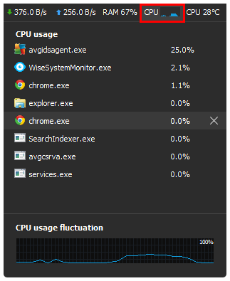 CPU_usage