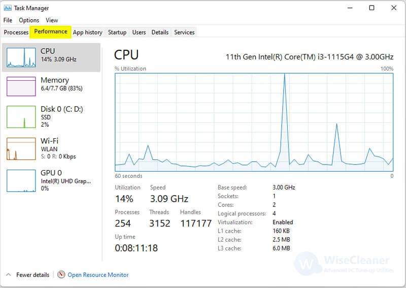 How To Check CPU Usage On Windows 11